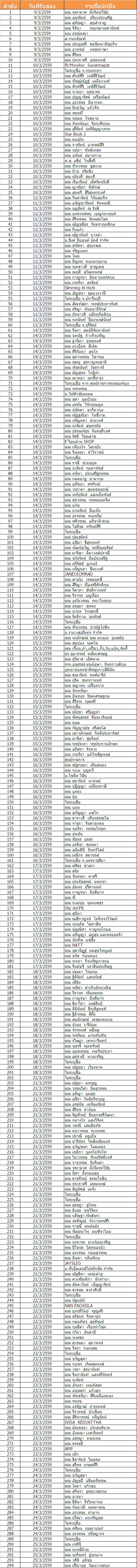 ปันเป๋ากัน ทางไปรษณีย์